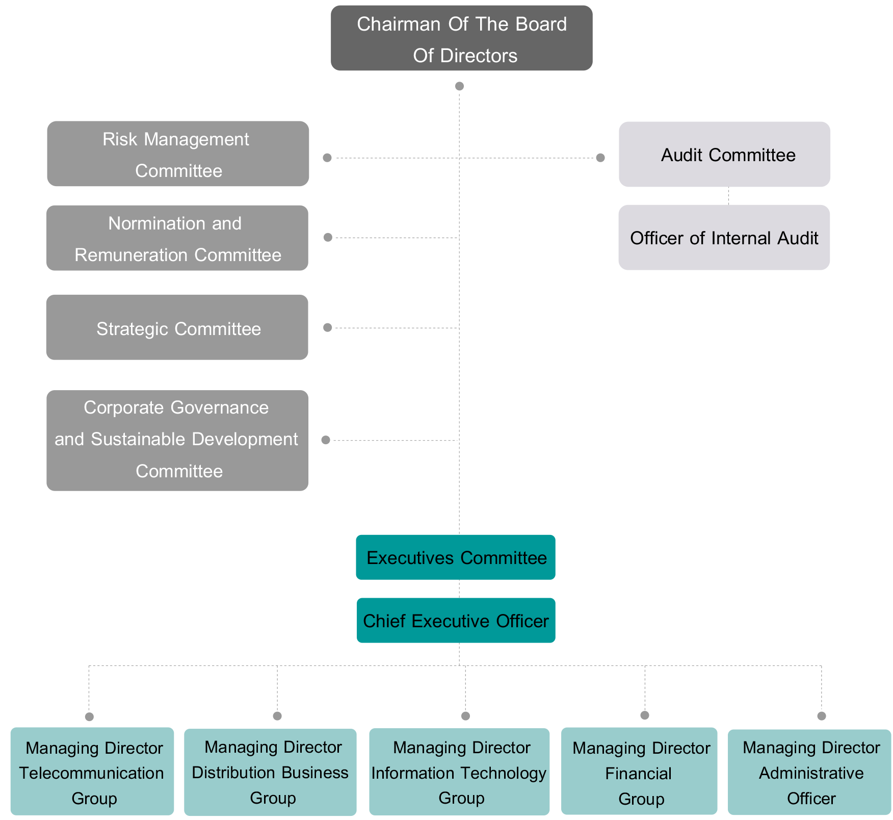Organization Structure