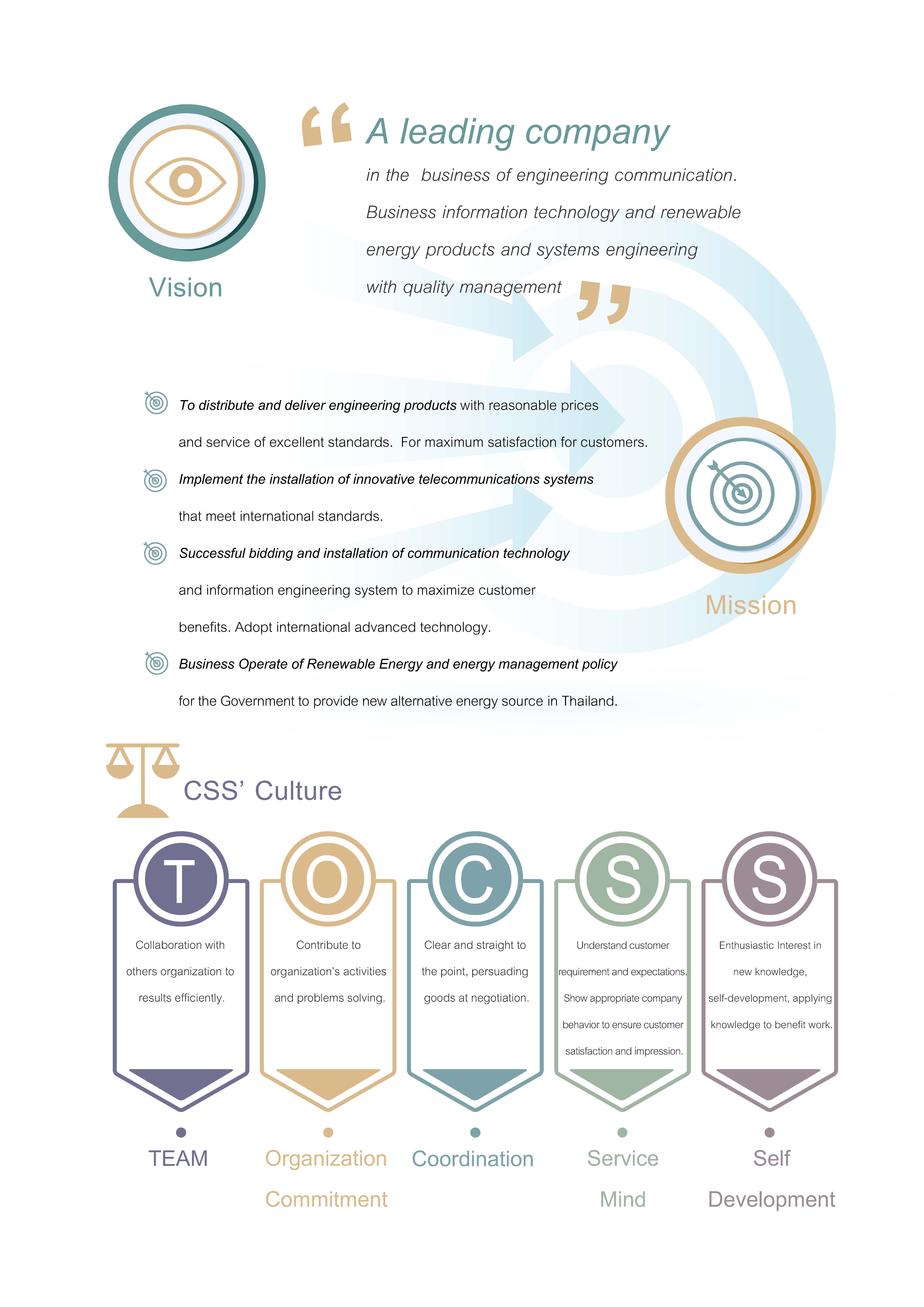 Company Vision and Mission