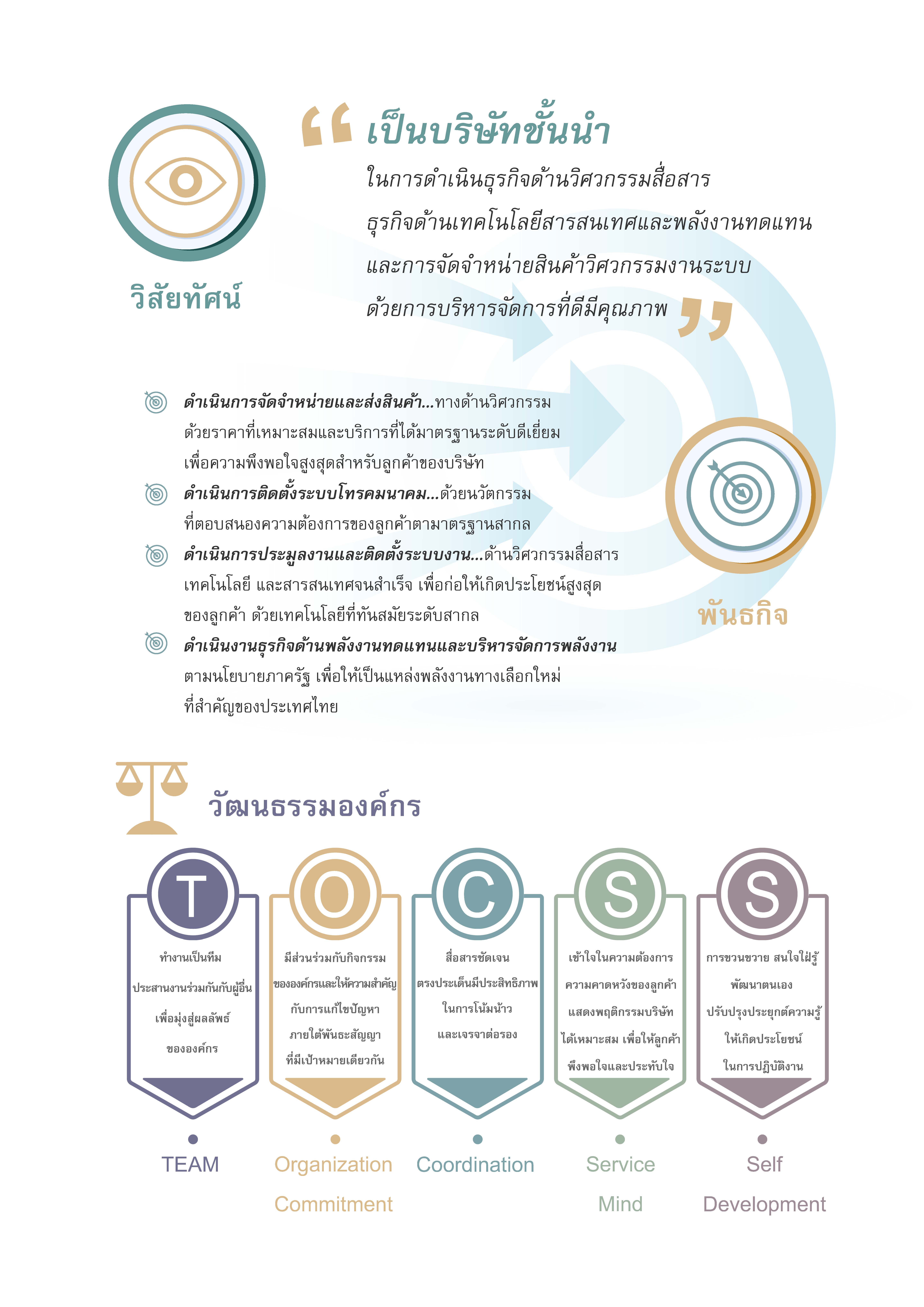 วิสัยทัศน์และพันธกิจของบริษัท